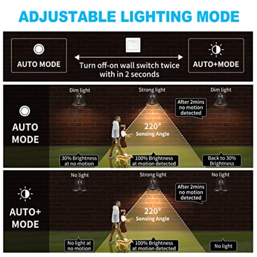 مجموعة من 2 مصباح جداري خارجي  - مراجعة Outdoor Lighting Led وسعره