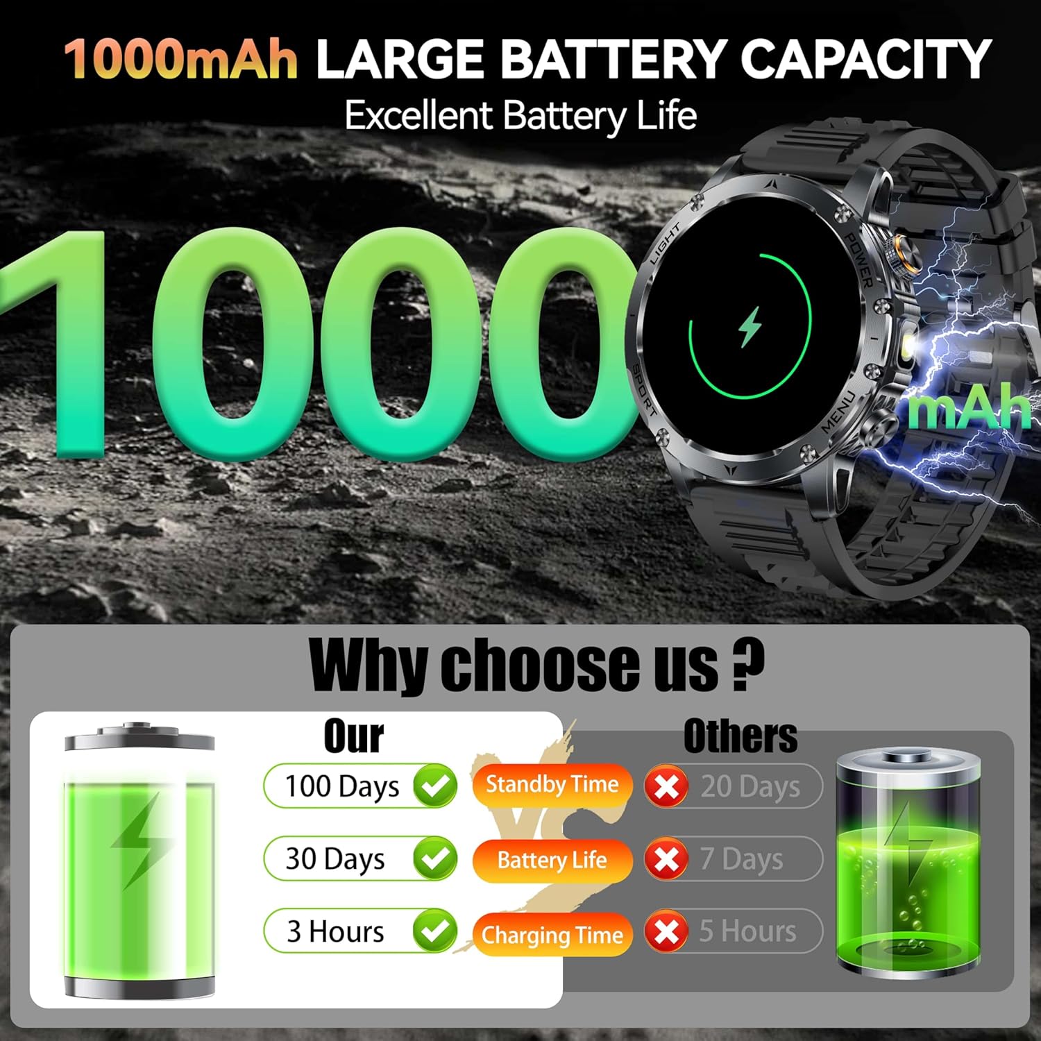 جديد AK87 1000mAh بطارية الرجا - مراجعة Outdoor Lighting Zones وسعره