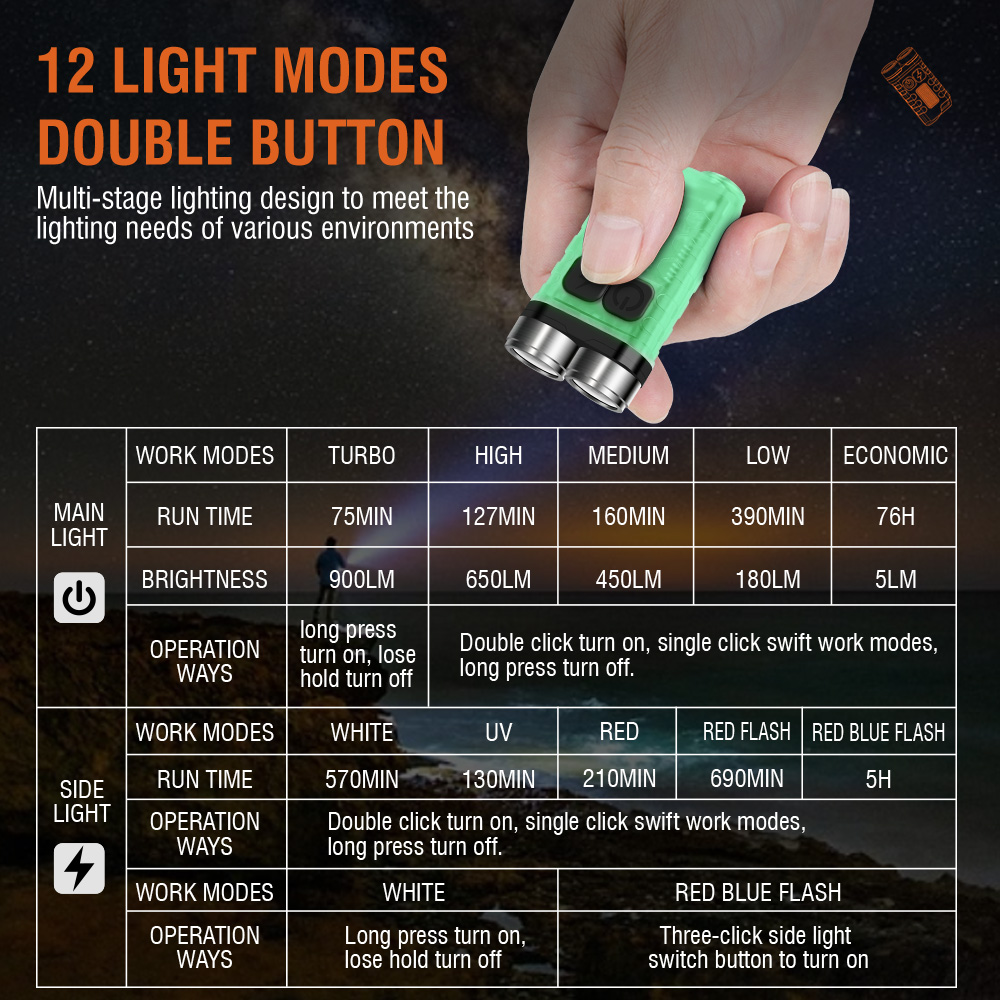 مصباح يدوي صغير V3 EDC بقوة 90 - مراجعة Outdoor Lighting Usb وسعره