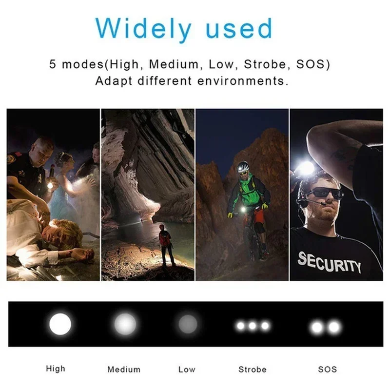 عالية الطاقة XHP70 مصباح ليد ج - مراجعة Outdoor Lighting Types وسعره
