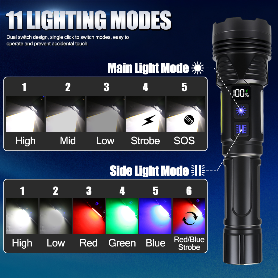 مصباح يدوي LED قوي قابل لإعادة - مراجعة Outdoor Lighting Usb وسعره
